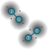 What is Hydrogen Gas